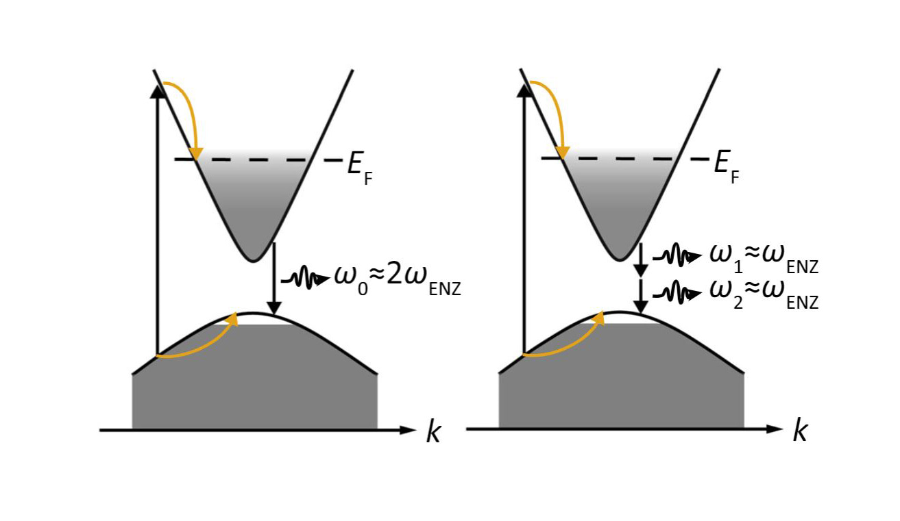Two-plasmon spontaneous emission from a degenerately-doped nonlocal epsilon-near-zero material