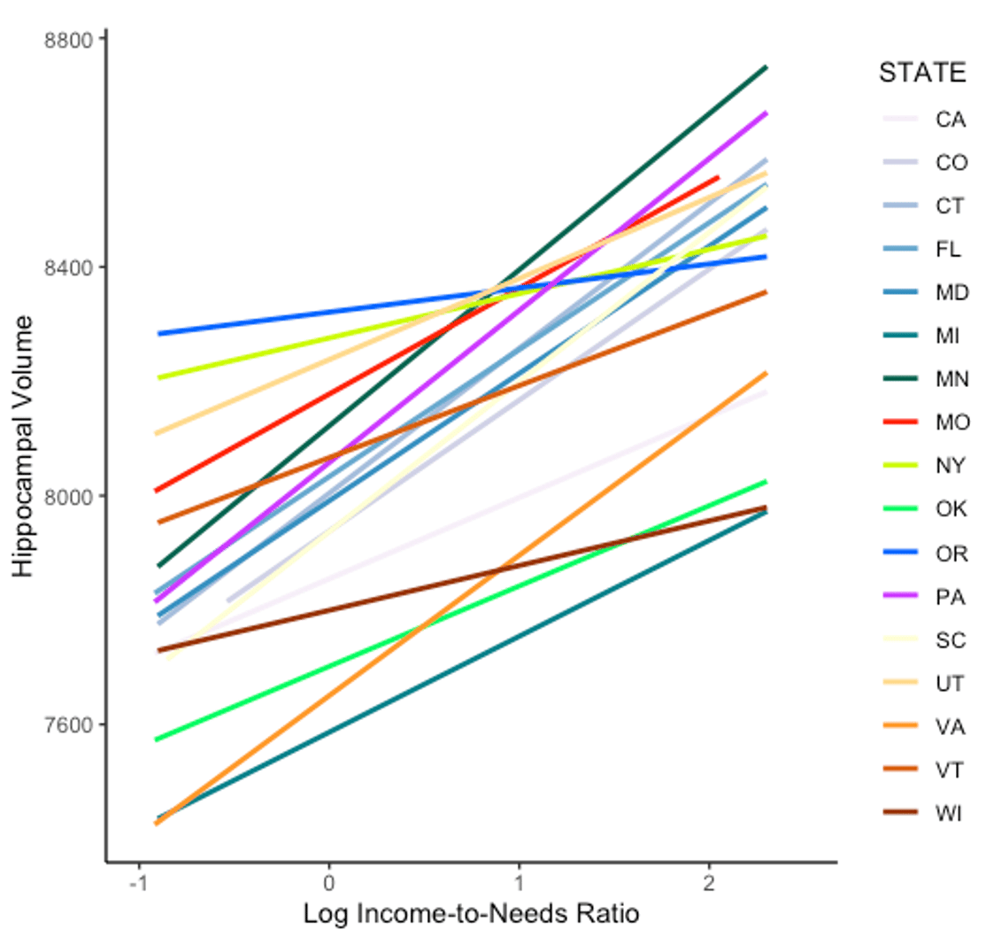 State-level macro-economic factors moderate the association of low income with brain structure and mental health in U.S. children