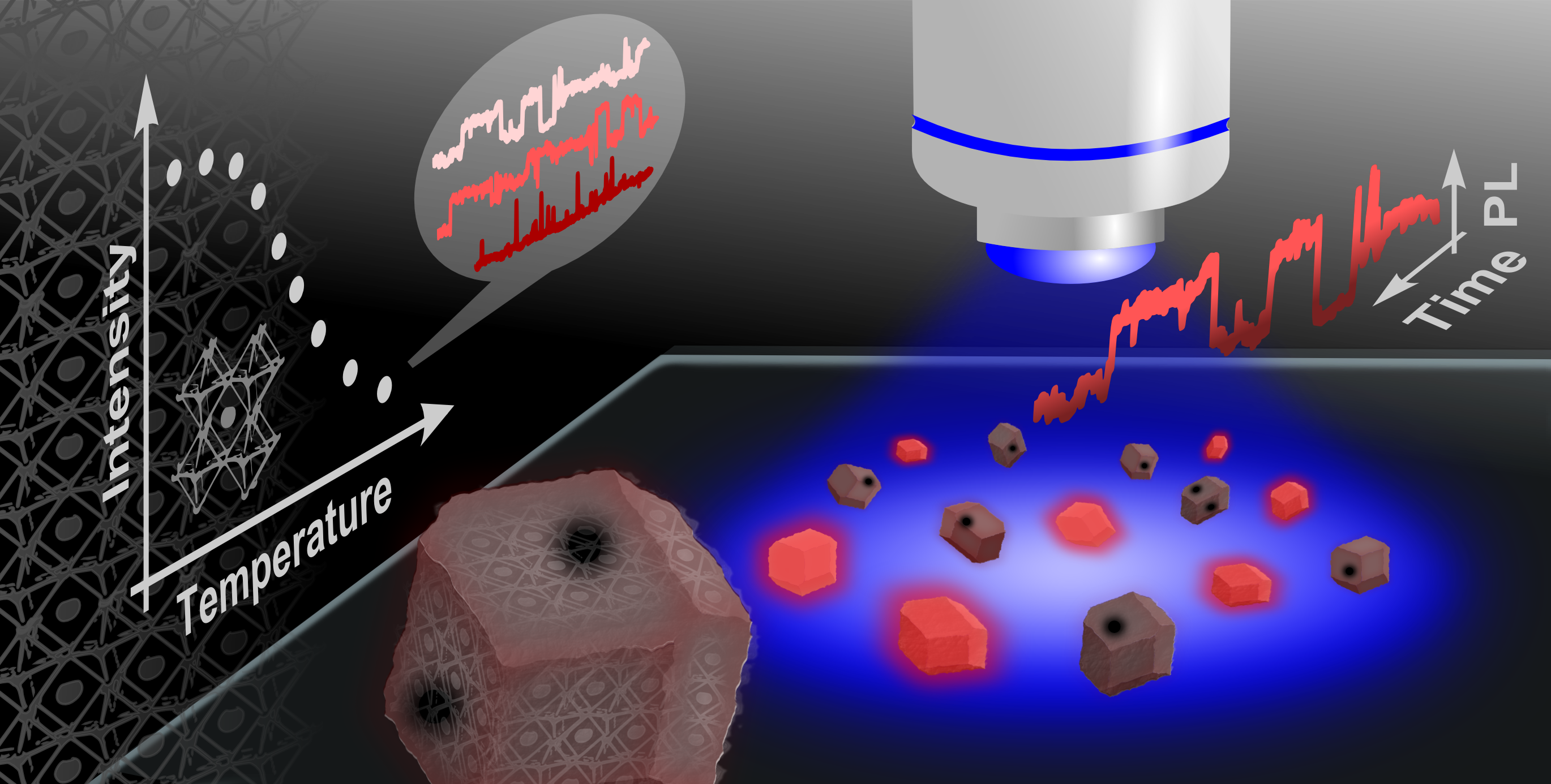 Microscopic insight into non-radiative recombination from luminescence blinking in perovskite semiconductors