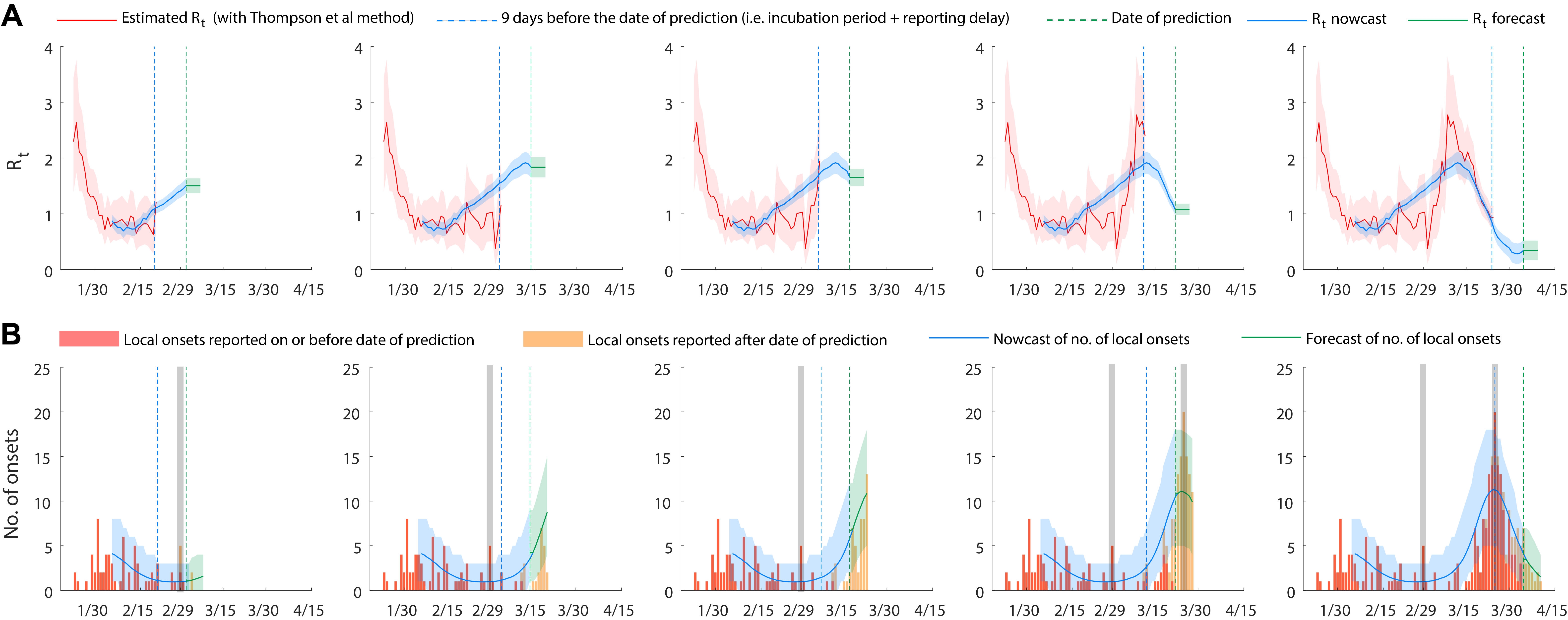 Tracking the spread of COVID-19 with digital mobility data