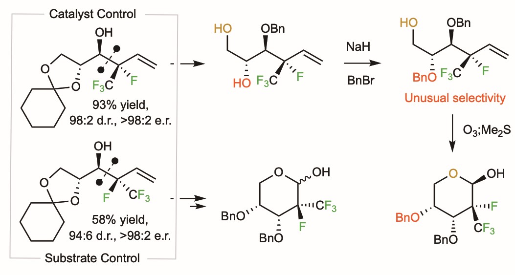 A Trifluoromethyl- and Fluoro-Substituted Stereogenic Carbon Centre Gives Rise to Unorthodox Chemistry