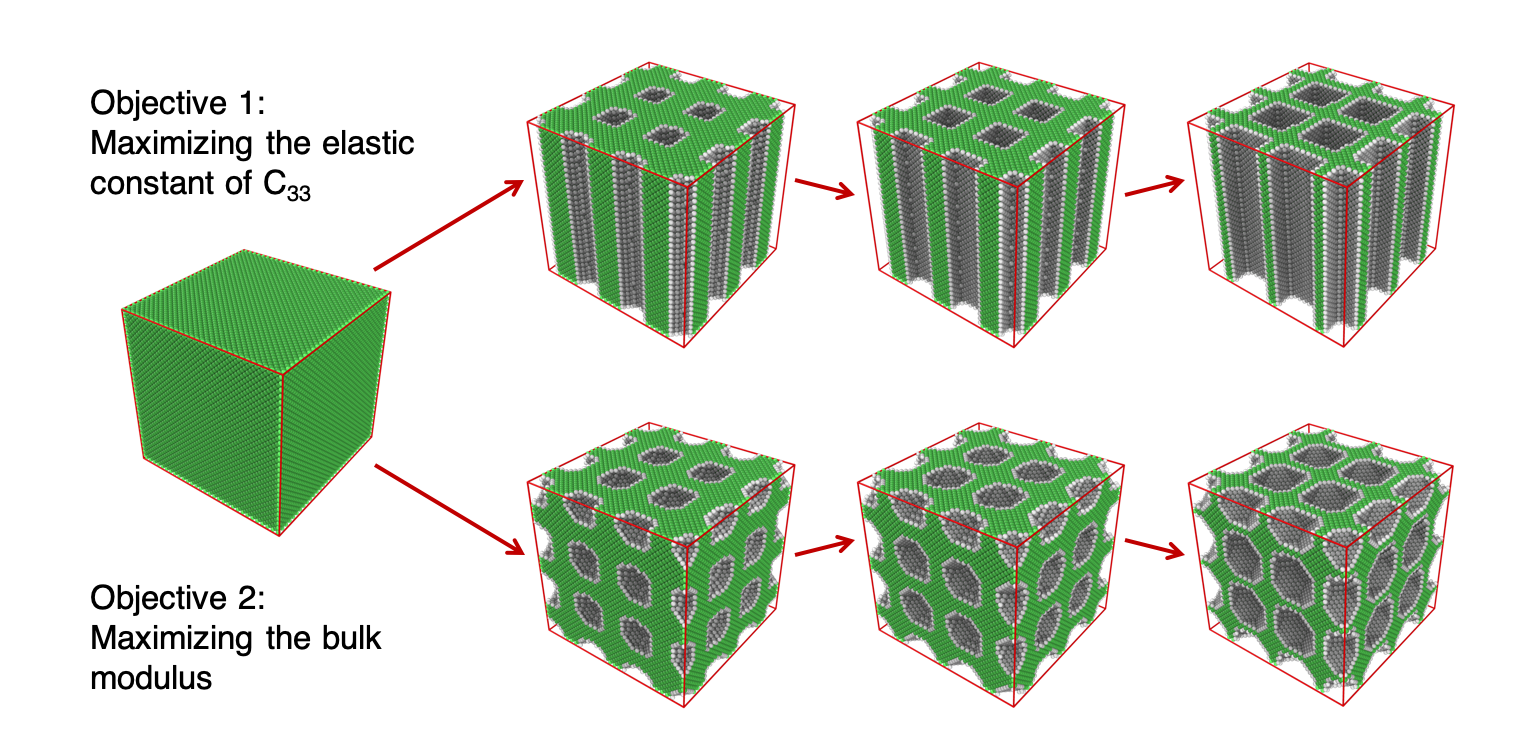 Nano-Topology Optimization (Nano-TO)