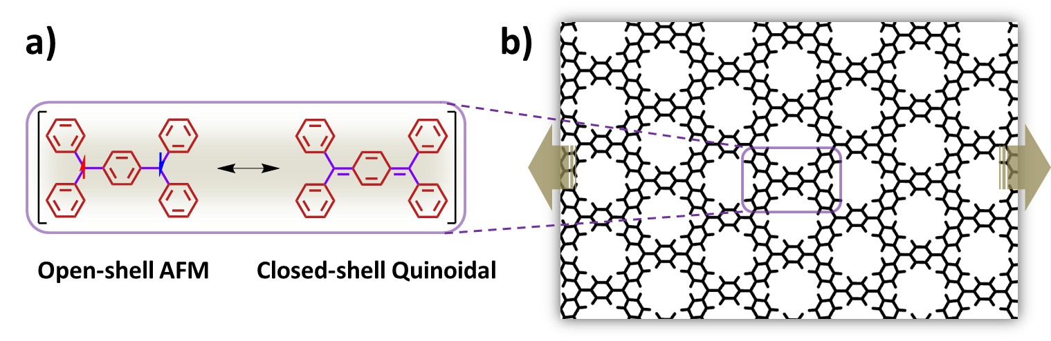 Strain-induced radical change: a 2D perspective