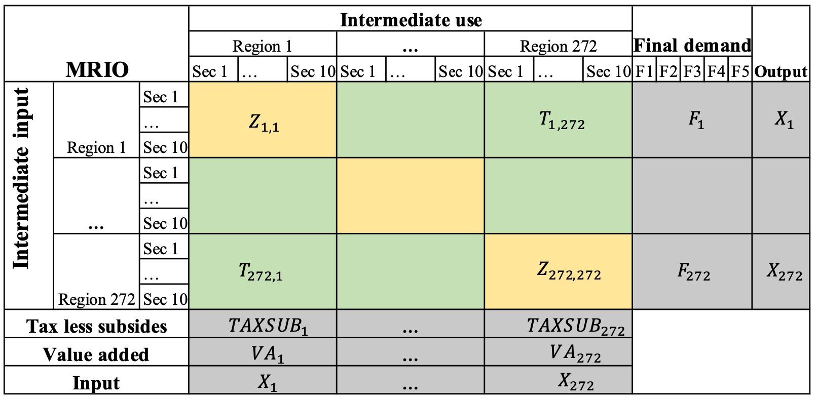 Understanding the Impact of Regional Trade Disruptions:  A European Trade Flow Dataset