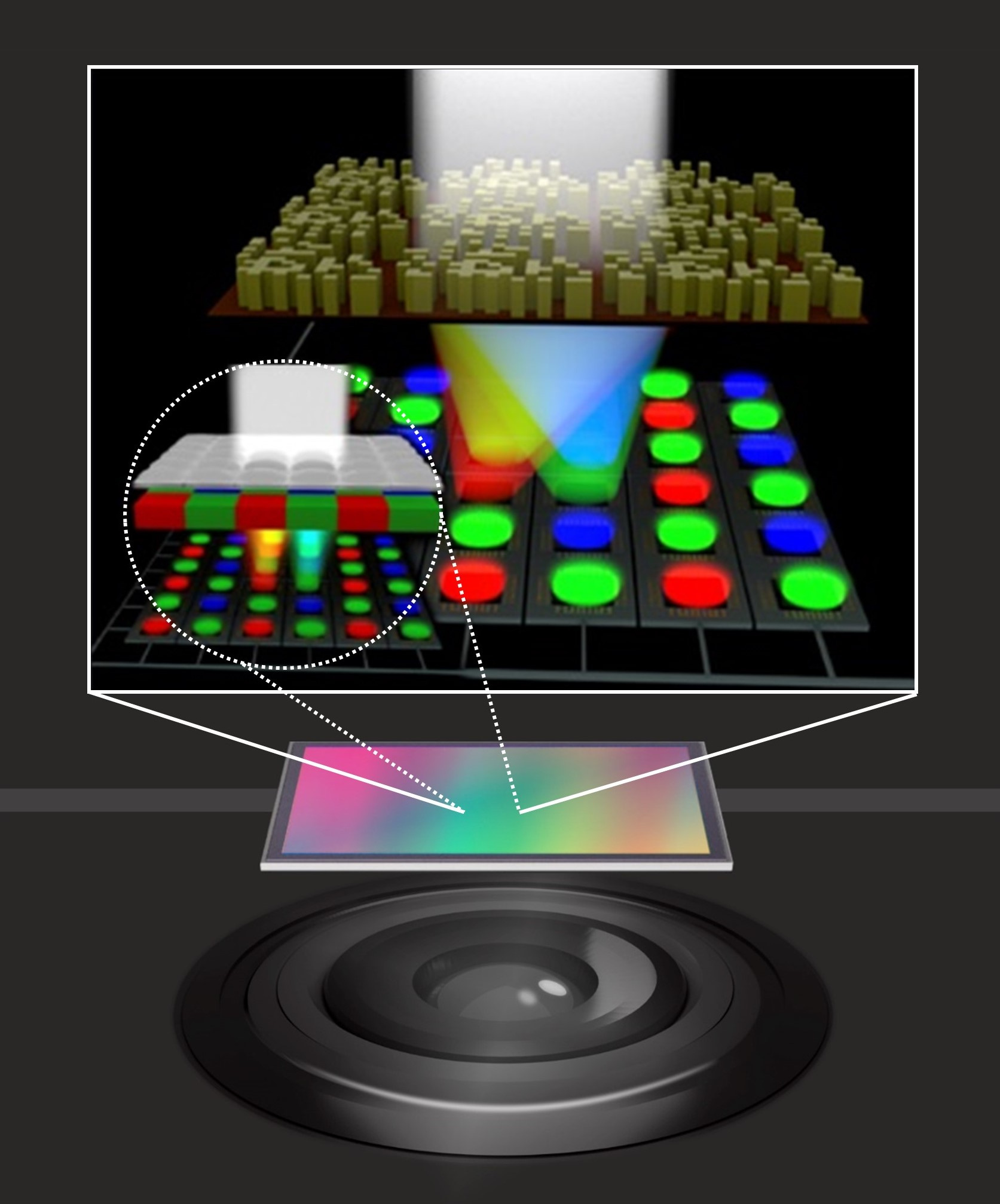 Pixel-level Bayer-type colour router based on metasurfaces used in miniaturized image sensor