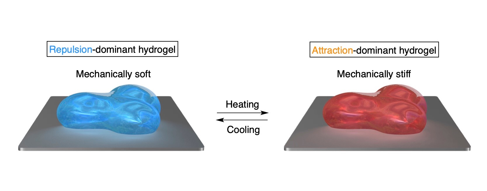 A life-like material based on inorganic matter