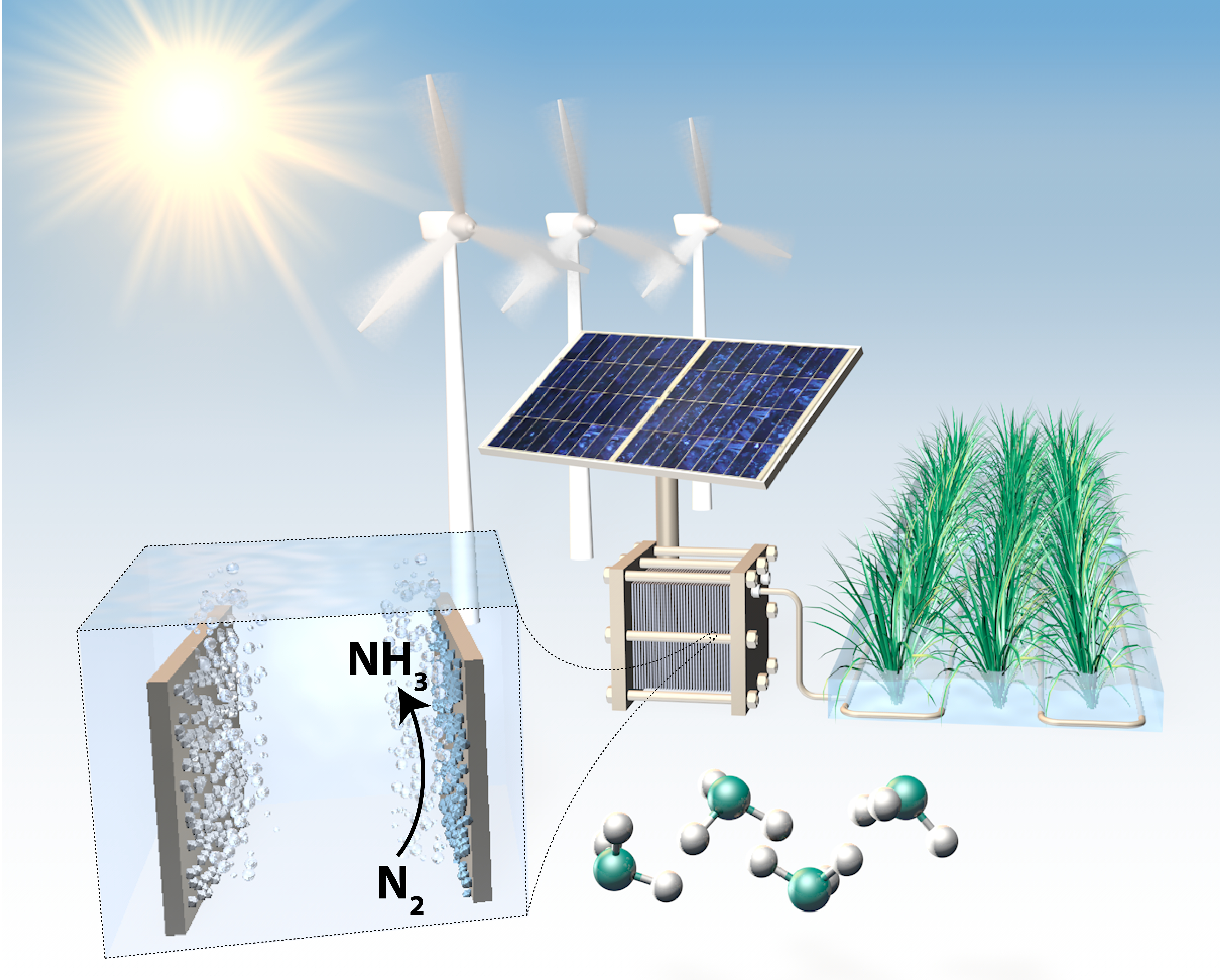 Electrochemical ammonia synthesis – Distinguishing fact from fiction  