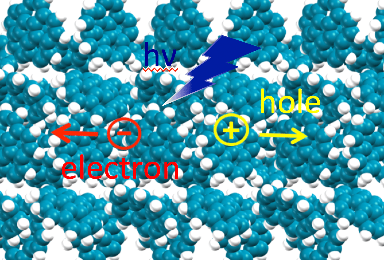 Journal Club | Singlet Fission in Crystalline Quaterrylene