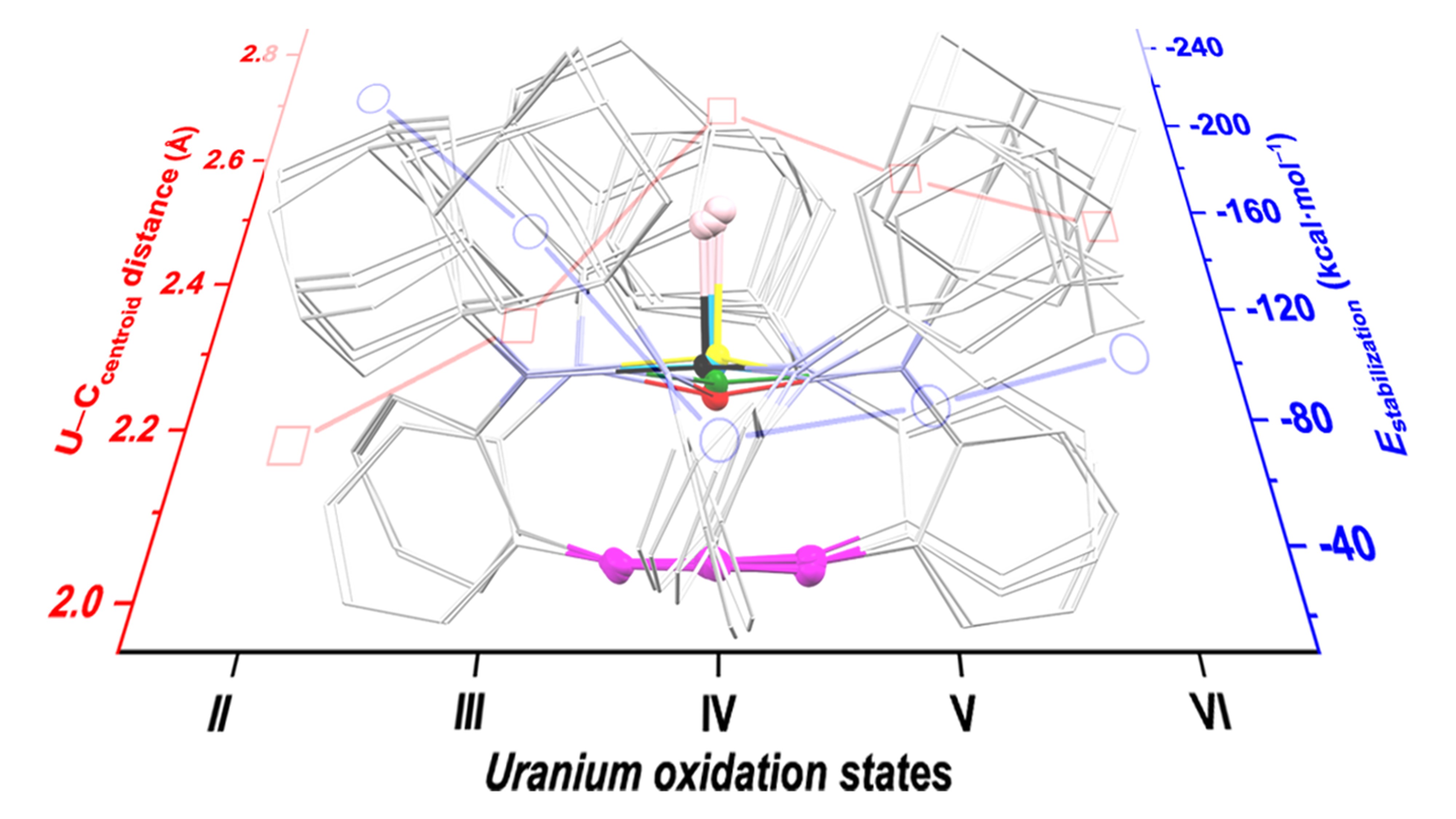 Taming the uranium(II–VI) ions by a tris(amido)arene ligand