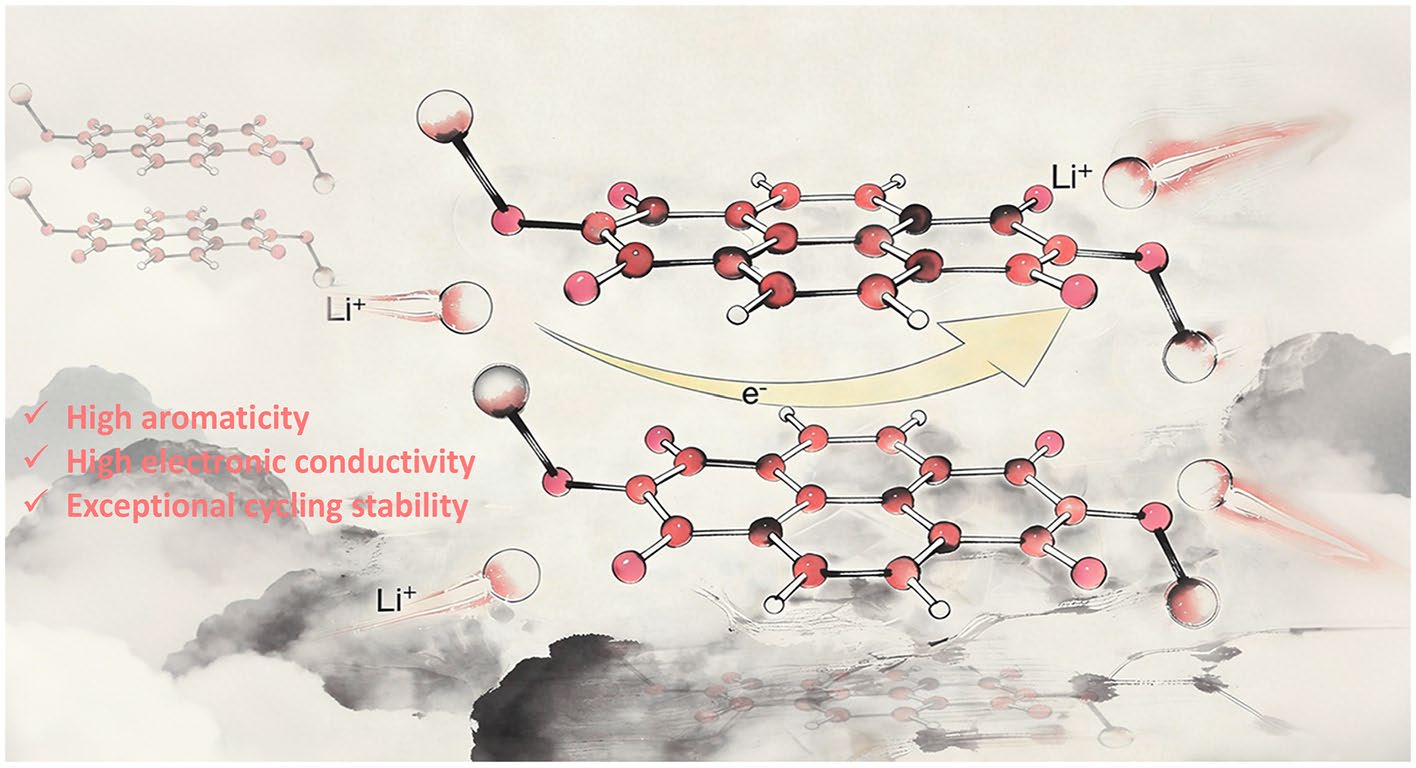 Highly Conductive and Stable Naphthalenediimide‑Based Organic Salt Cathode for Robust Lithium‑Ion Batteries