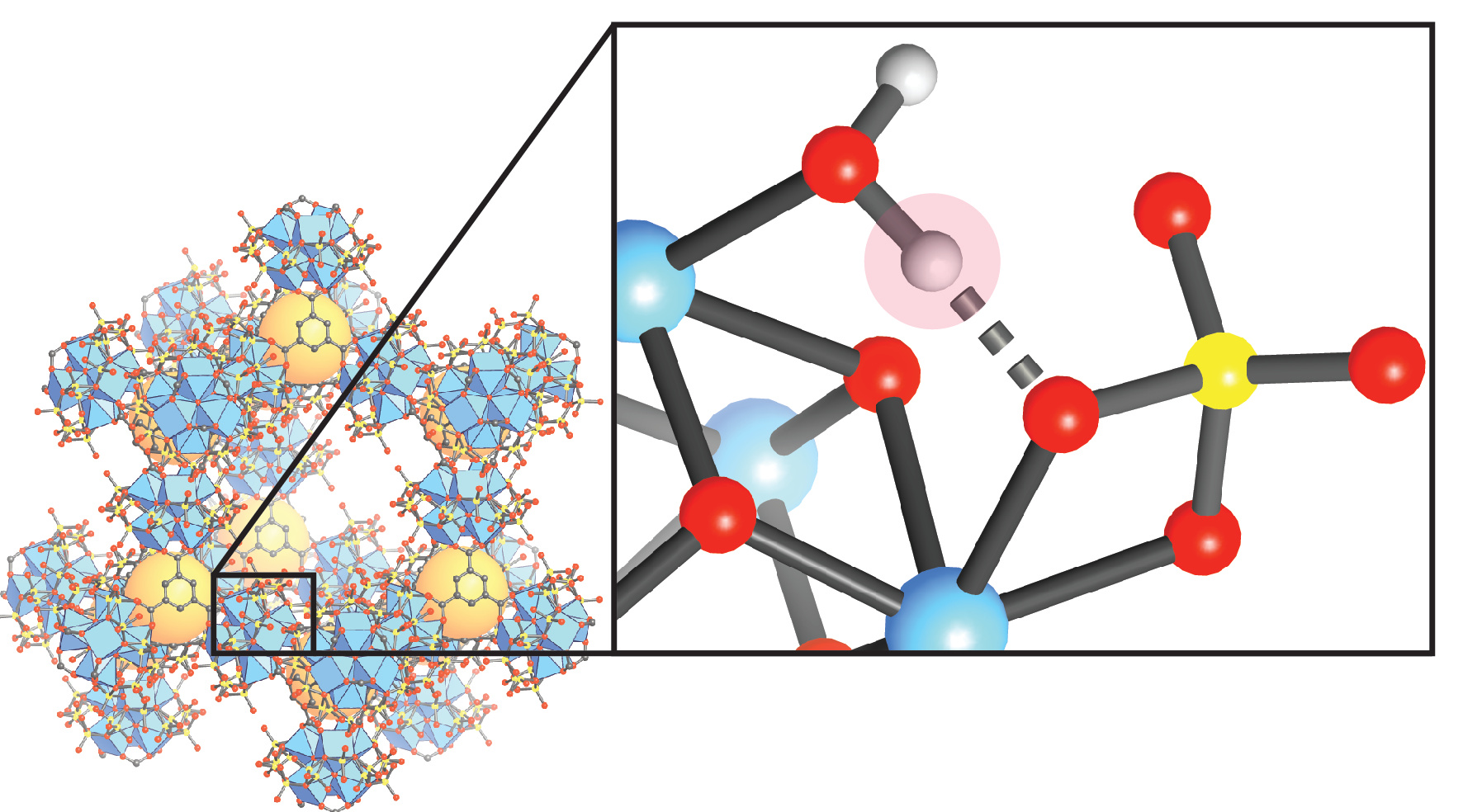 Identifying the Active Site in a Metal-Organic Framework Heterogeneous Acid Catalyst