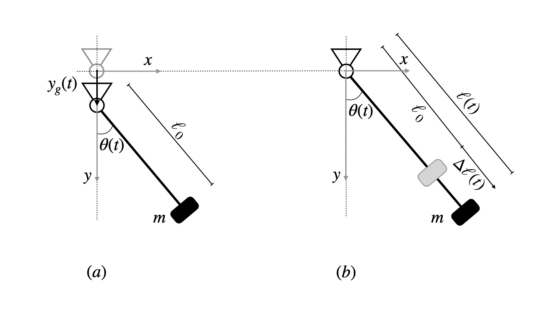 Parametric excited pendula: which differences?