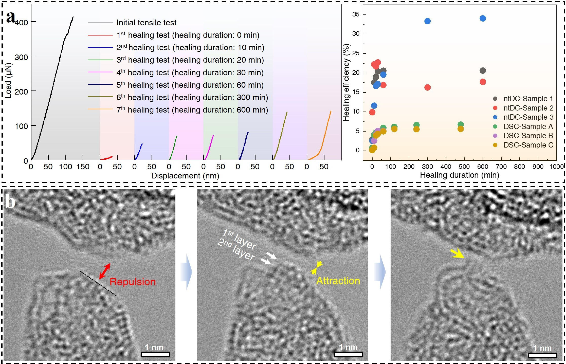 Fascinating room temperature self-healing of diamond