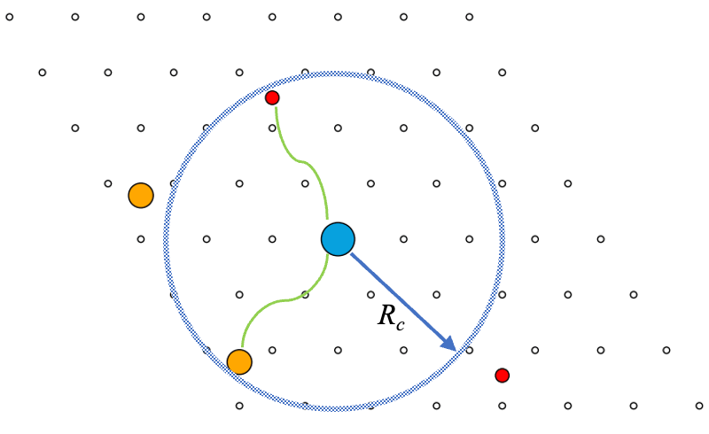 Sparse representation for machine learning the properties of defects in 2D materials