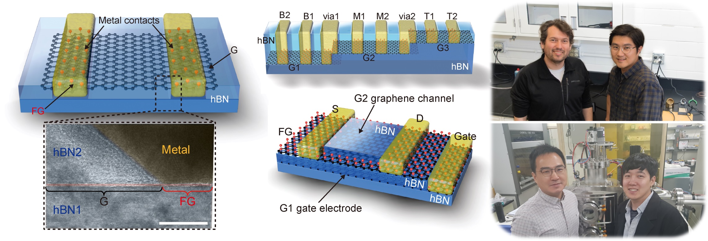 Atomically precise graphene etch stops for three dimensional integrated systems from two dimensional material heterostructures