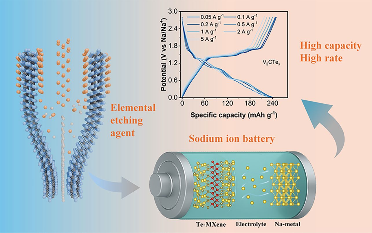 Tellurium‑Terminated MXene Synthesis via One‑Step Tellurium Etching