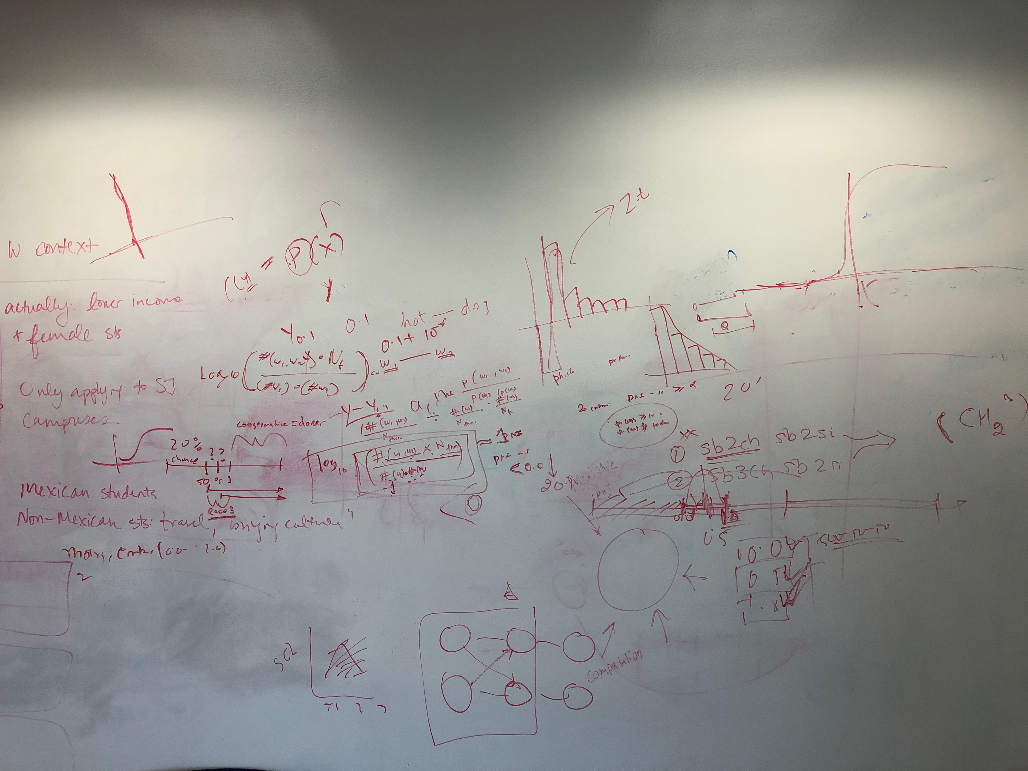 Behind "The Diversity-Innovation Paradox in Science"