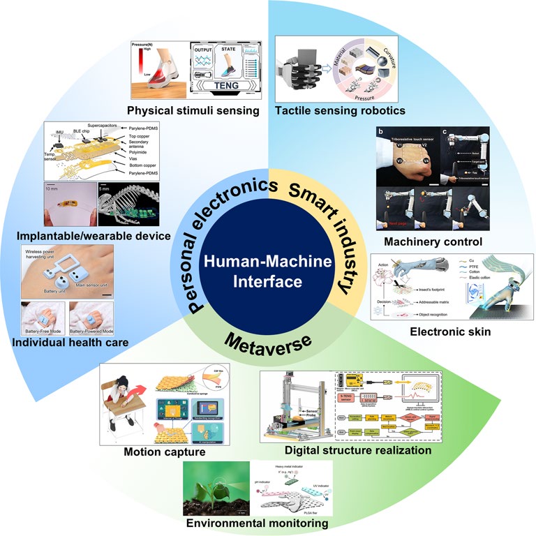 Triboelectric Wearable Sensors for Human‑Centric Smart Electronics: From Self‑Powered Sensing to Artificial Intelligence‑Assisted Human–Machine Interface Systems
