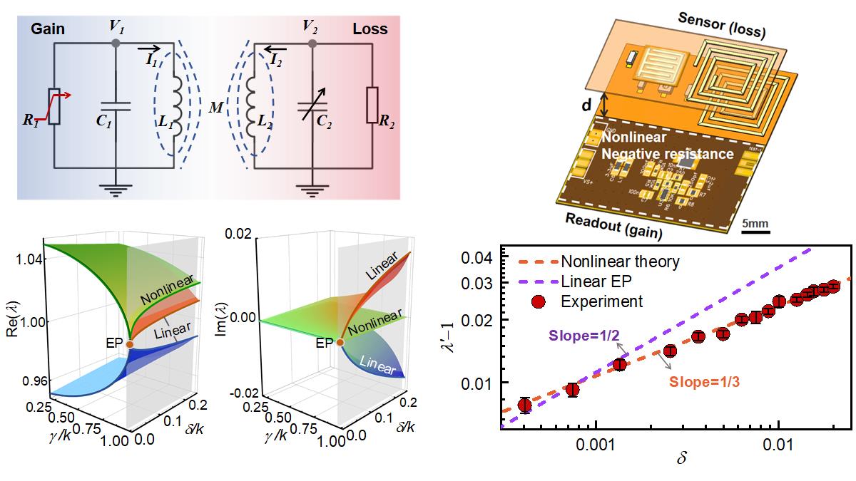 Inductor-capacitor passive wireless sensors using nonlinear parity-time symmetric configurations