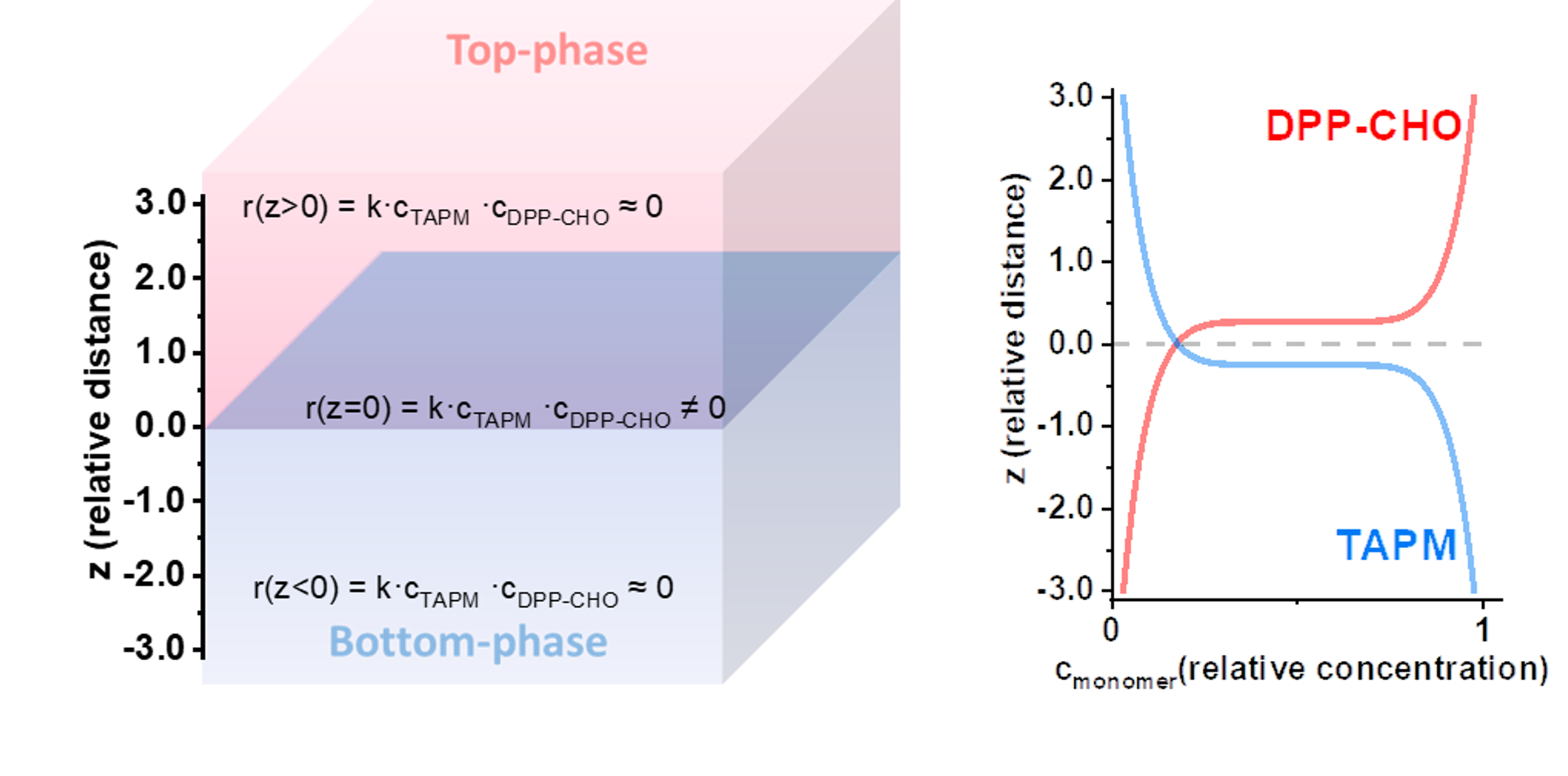 A self-standing three-dimensional covalent organic framework film