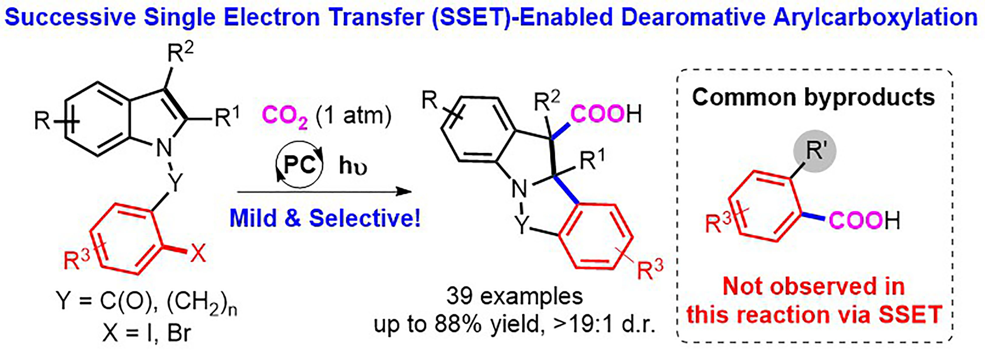 Reductive Dearomative Arylcarboxylation via Visible-Light Photoredox Catalysis
