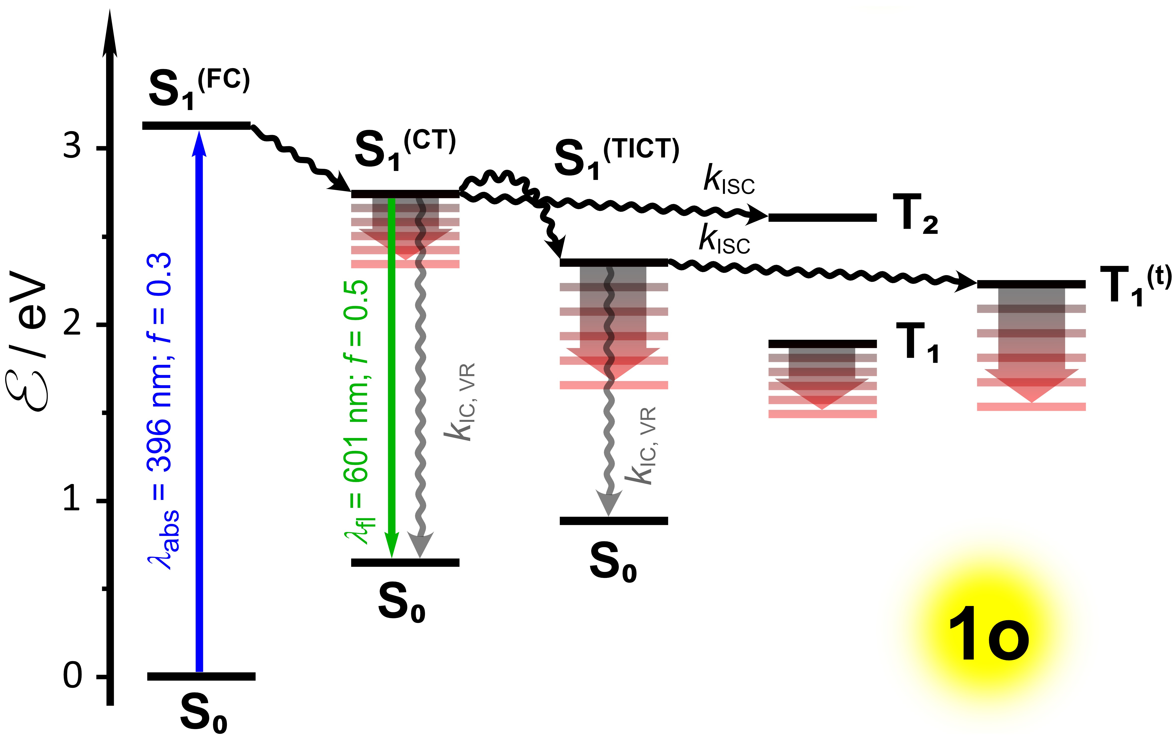 Fluorescent Nitro-aromatics - An Endless Collaborative Challenge
