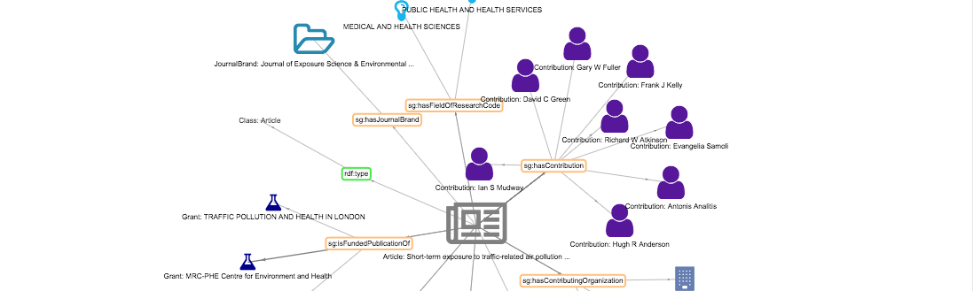 SN SciGraph: latest website release make it easier to discover related content