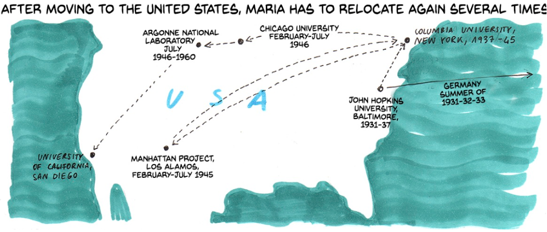 How I wrote a graphic biography of physics Nobel laureate Maria Goeppert-Mayer