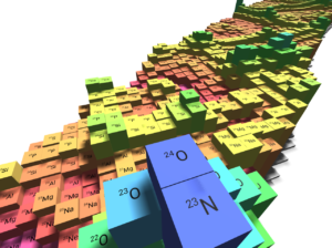 Interactions: Ed Simpson and the 3d nuclide chart