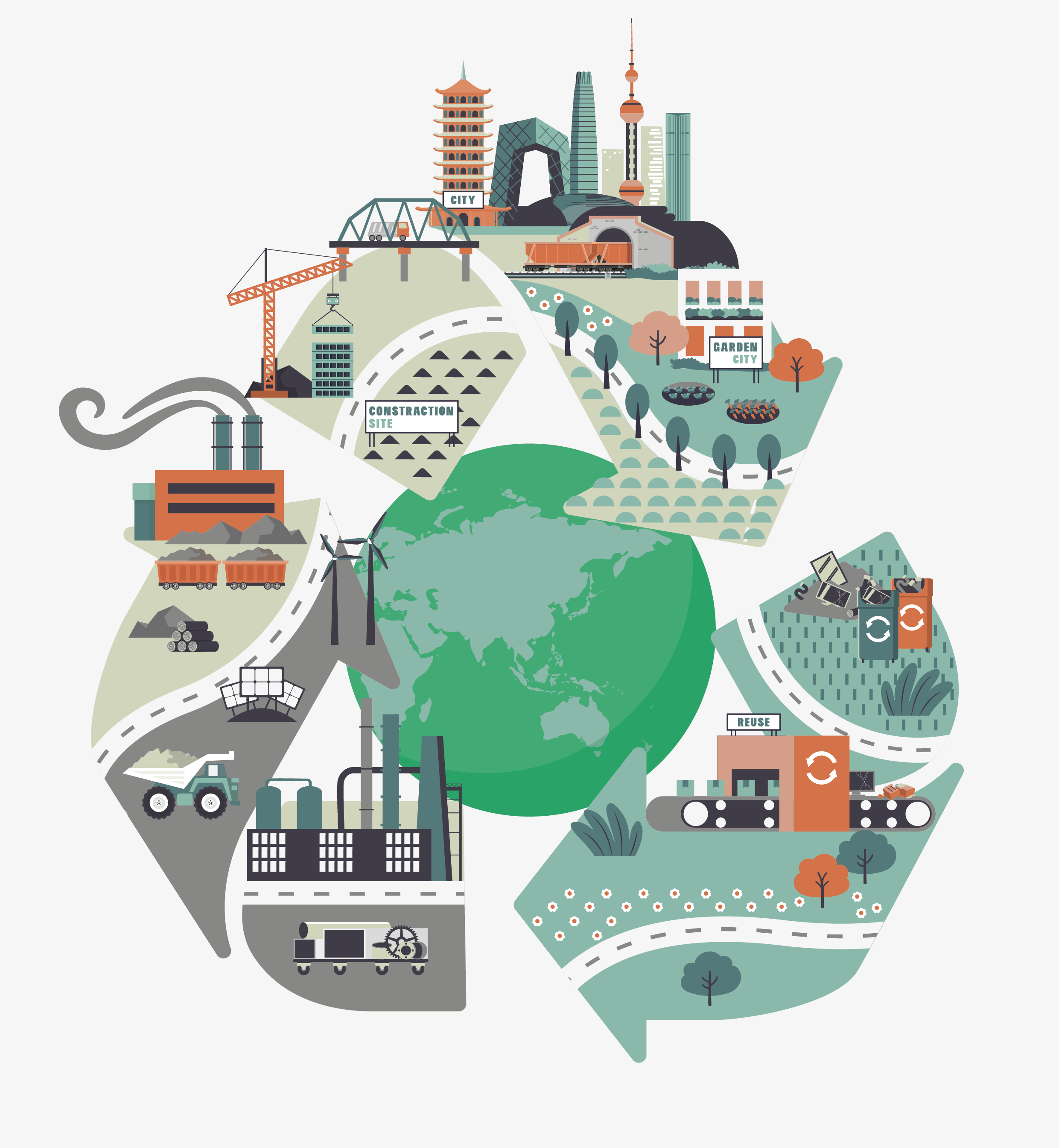 Designing a new blueprint for closing and decarbonizing China’s bulk material cycles