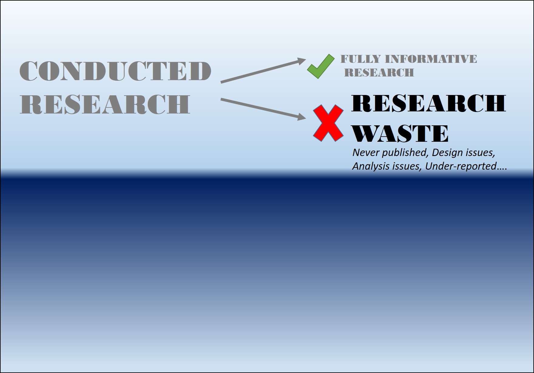No time to waste - let's reduce research waste in ecology
