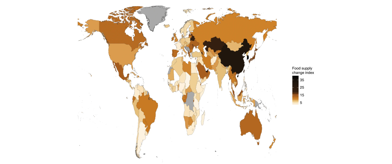 Multidimensional characterization of global food supply from 1961 to 2013