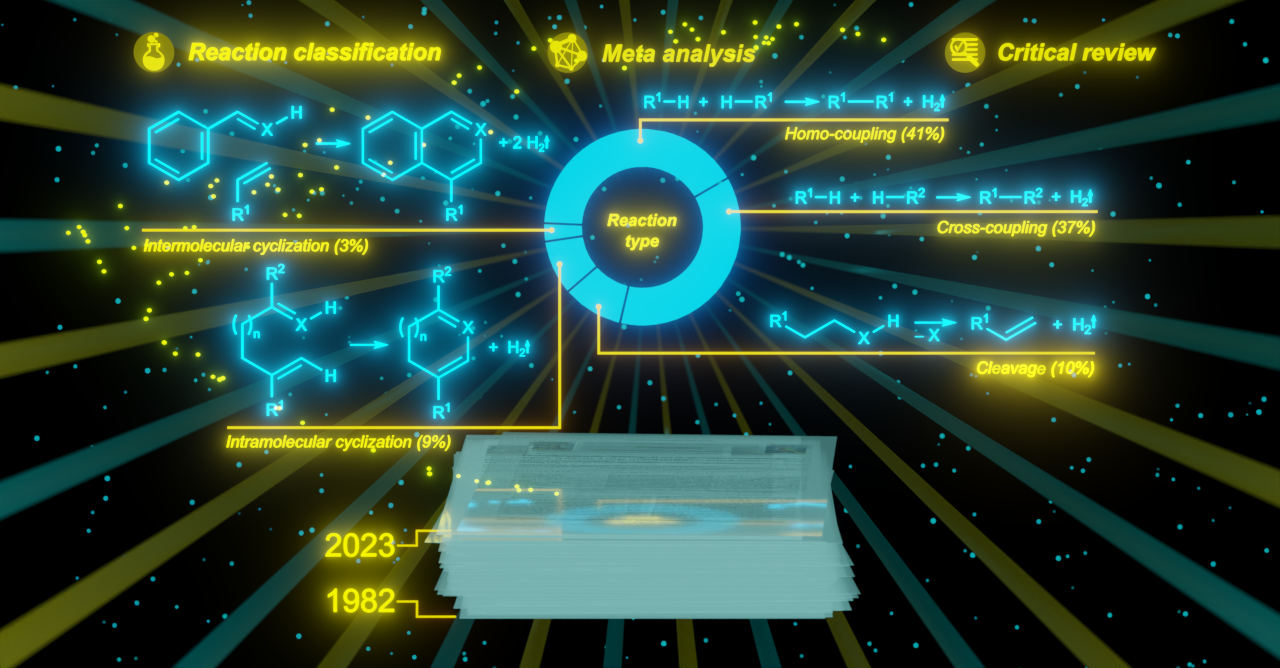 Database of Photocatalytic Dehydrogenation Reactions