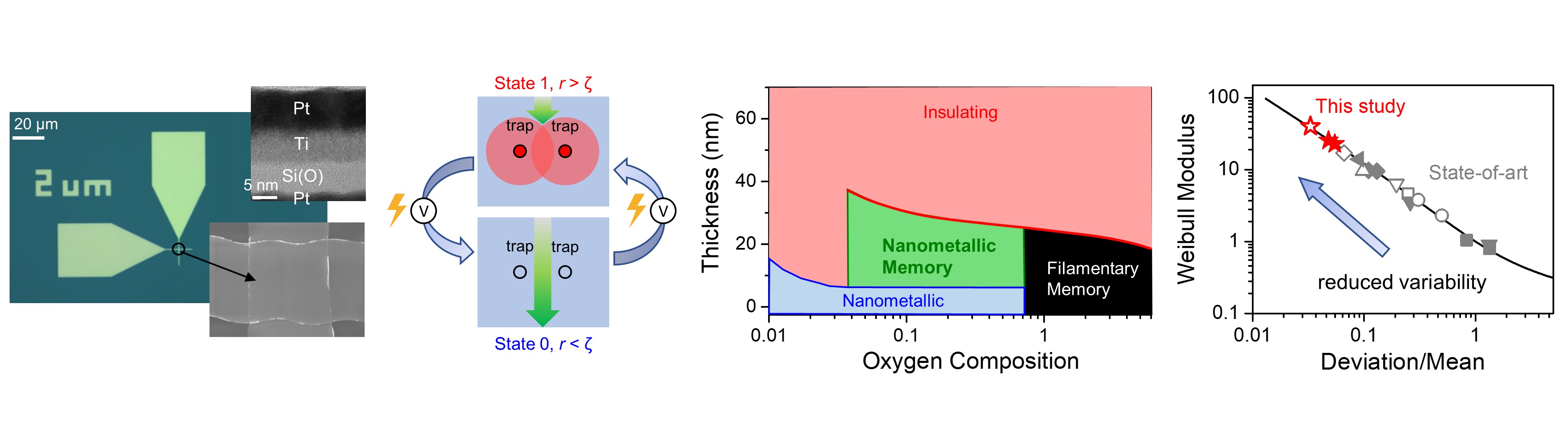 Turning Silicon into Nanometallic Memristors