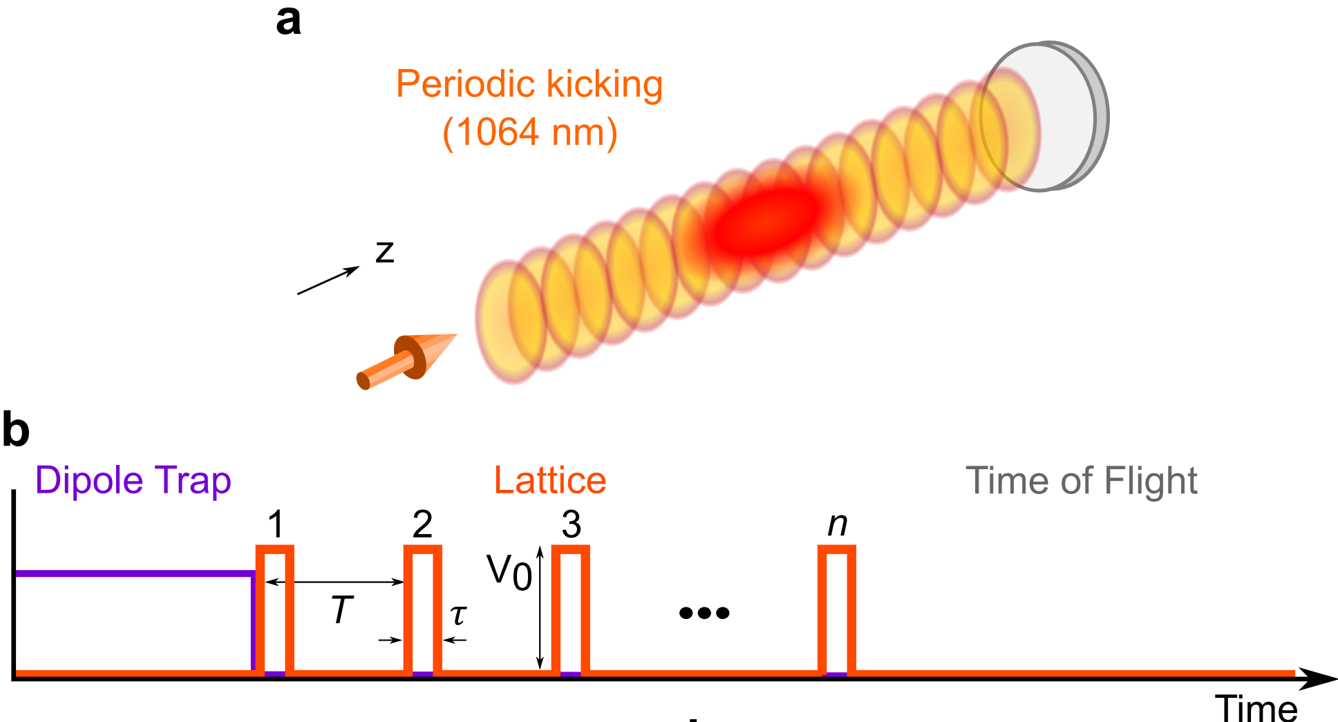 Interaction-driven breakdown of dynamical localization in a kicked quantum gas