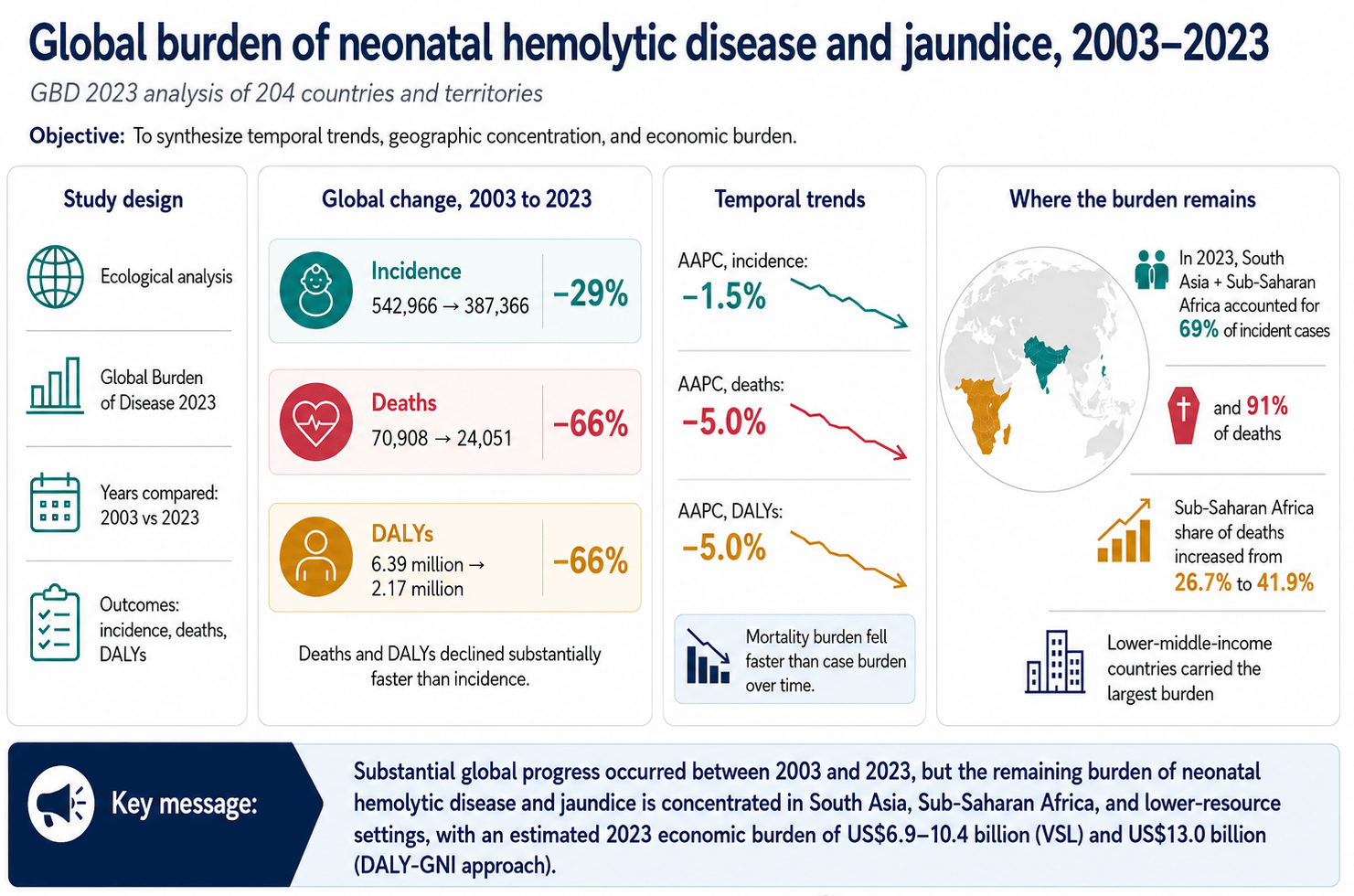 When Newborn Jaundice Management Becomes a Test of Health-System Reliability