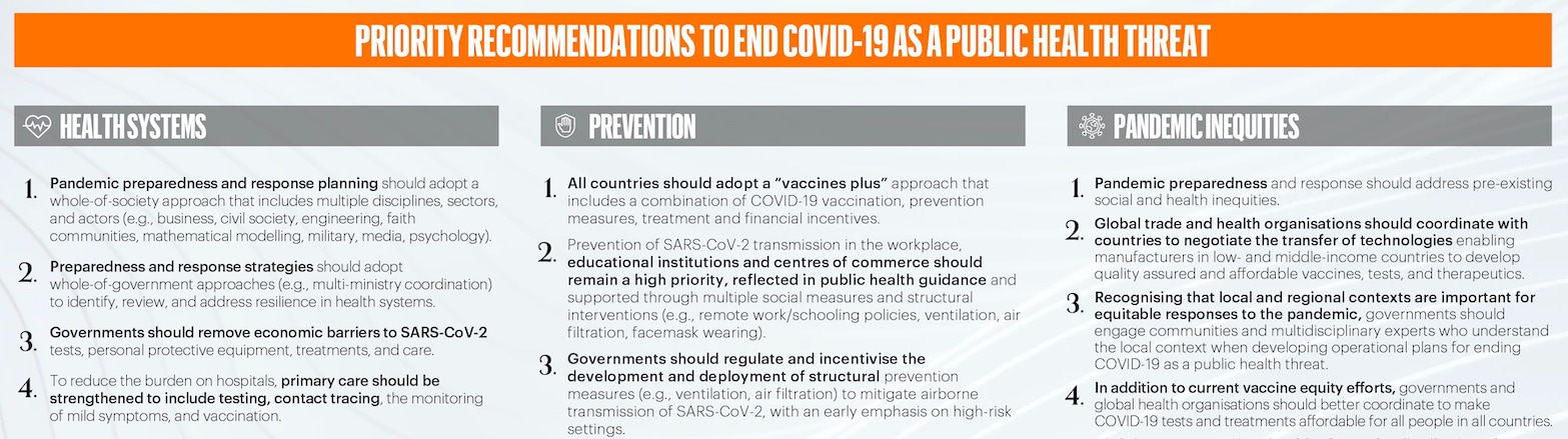 Long COVID: Implications and Recommendations