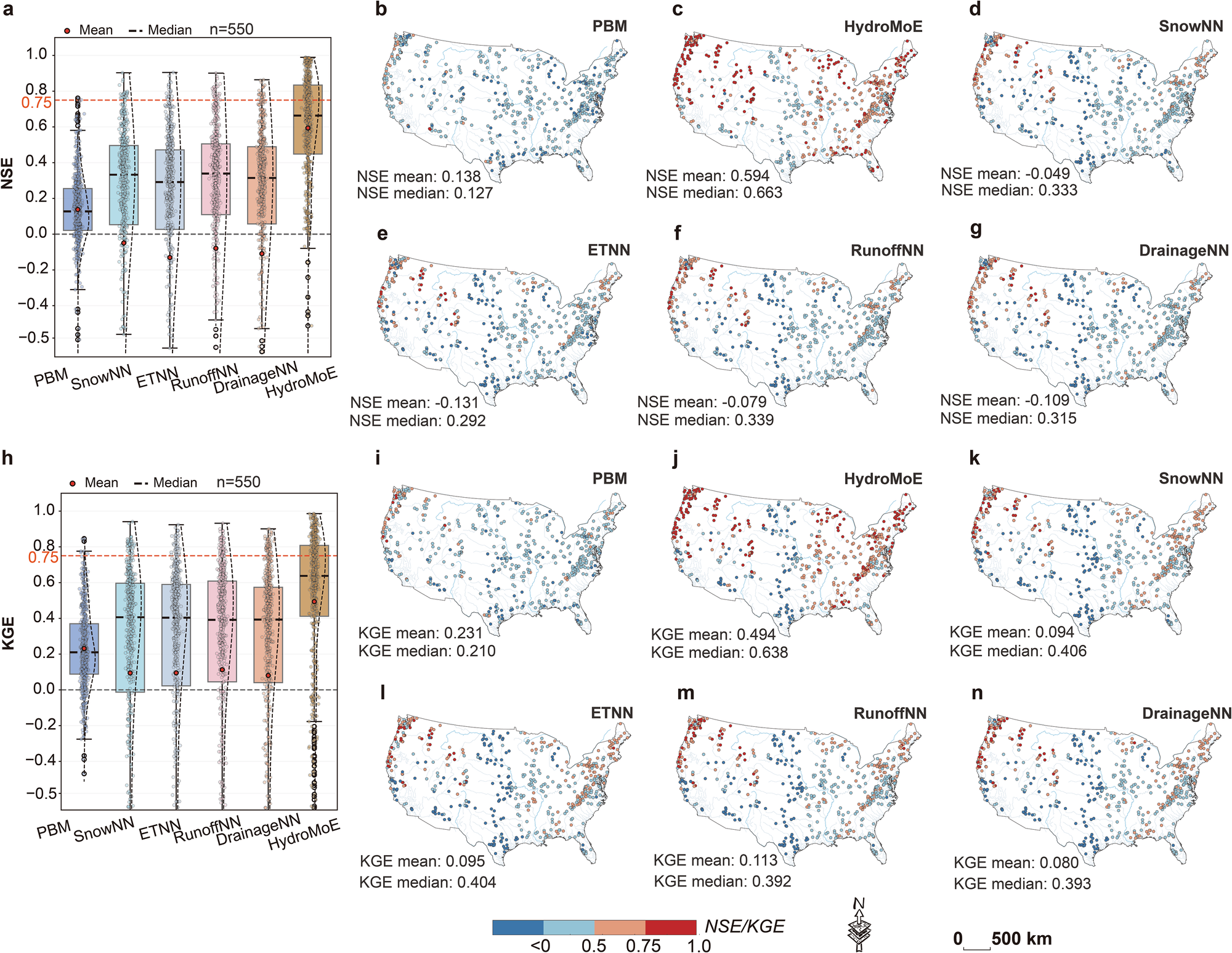 The Third Stage of Hydrological Modeling: When to Trust Physics and When to Trust AI?