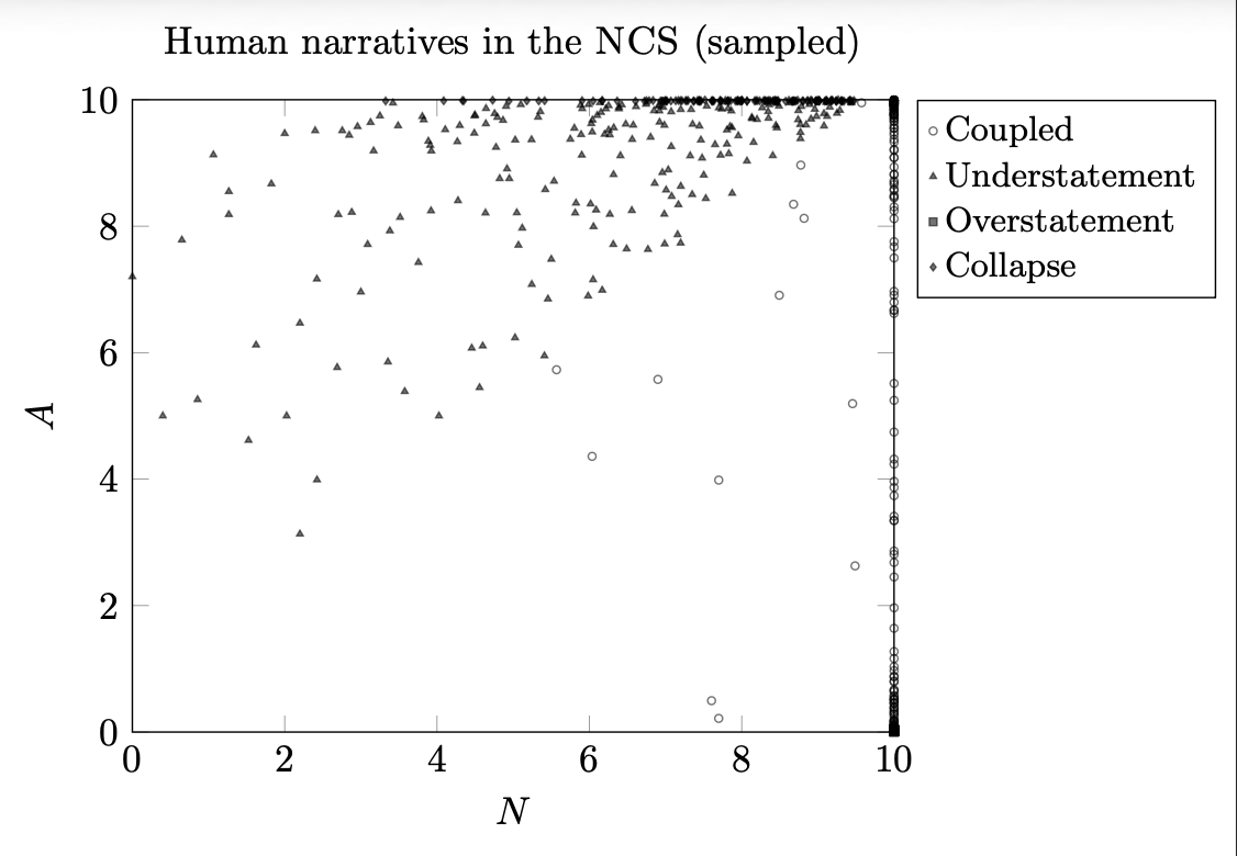 How Emotional Discrepancy Stopped Looking Like Error