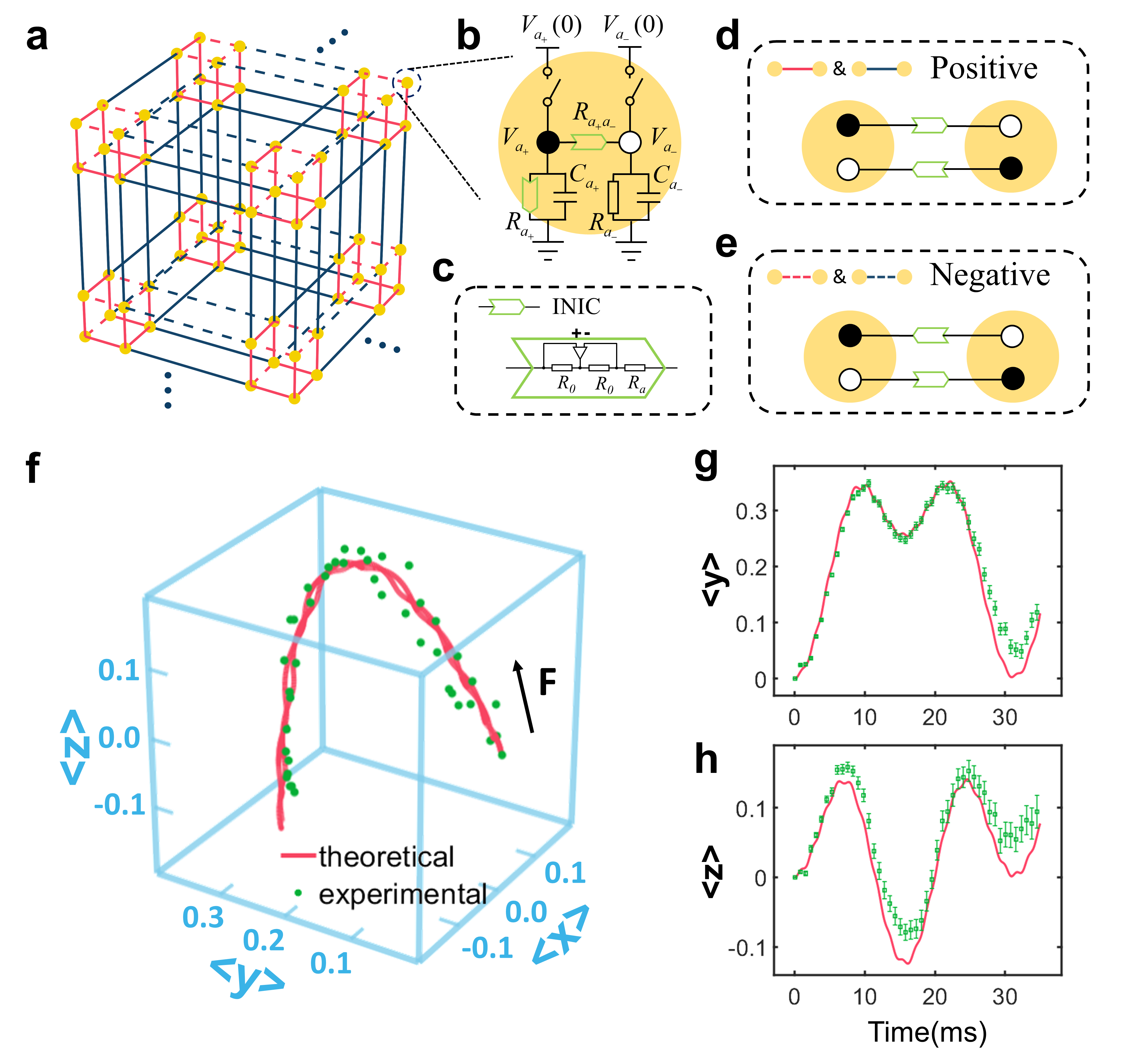 Three-dimensional non-Abelian Bloch oscillations and higher-order topological states