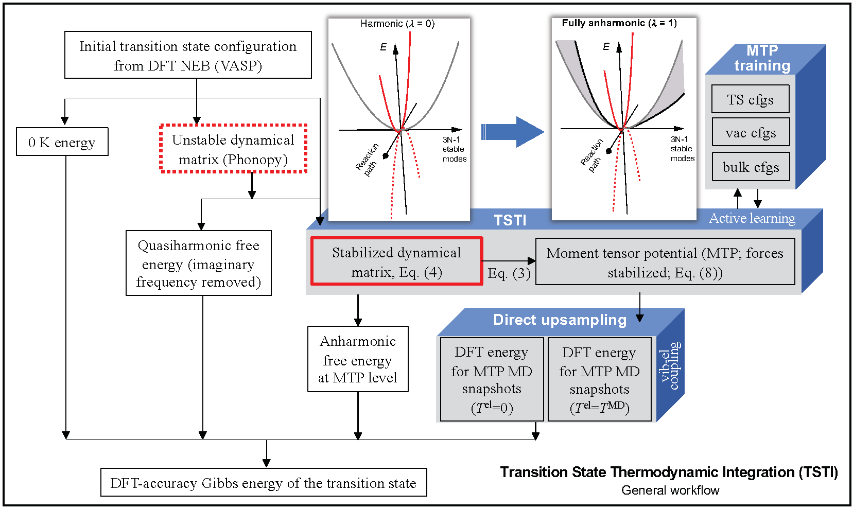 Ab initio machine-learning unveils strong anharmonicity in non-Arrhenius self-diffusion of tungsten