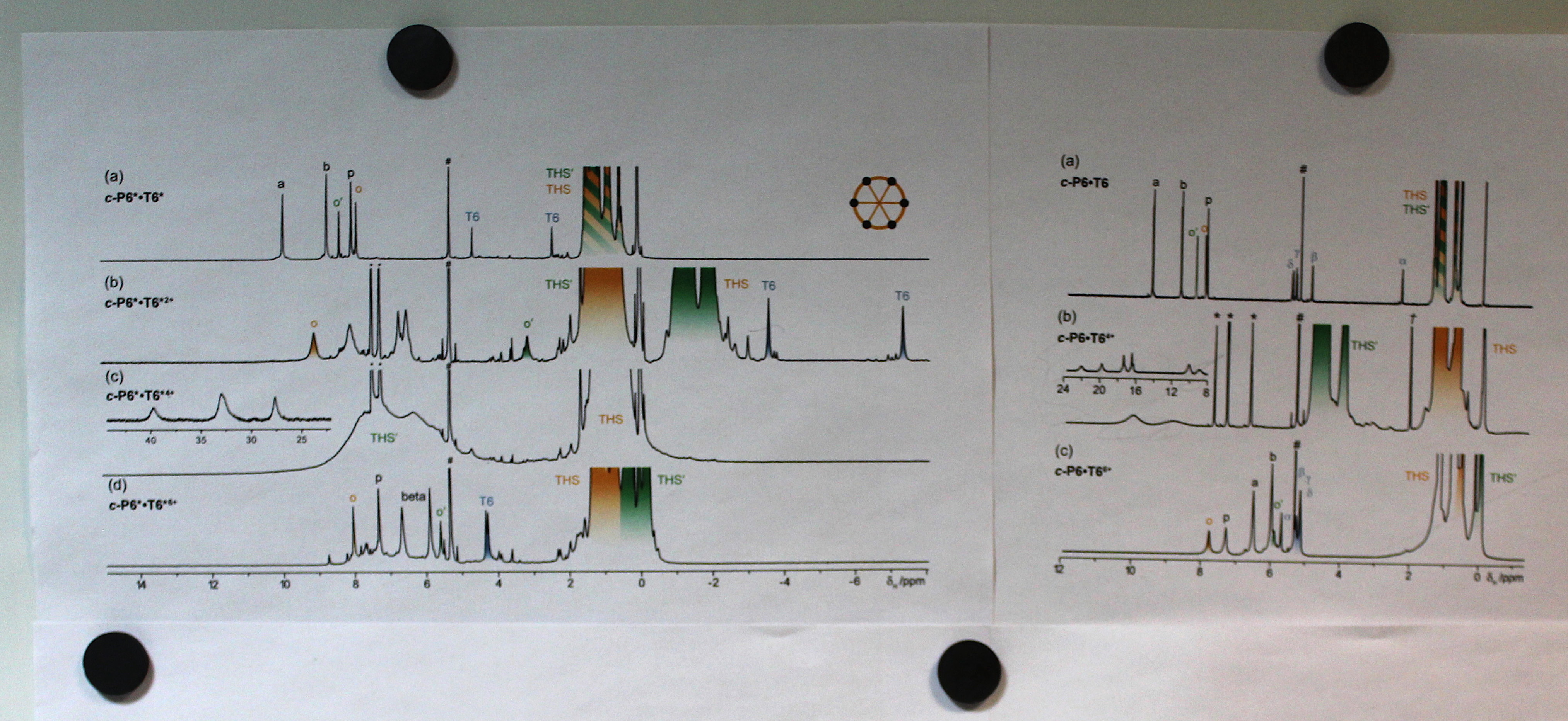 Global Aromaticity at the Nanoscale