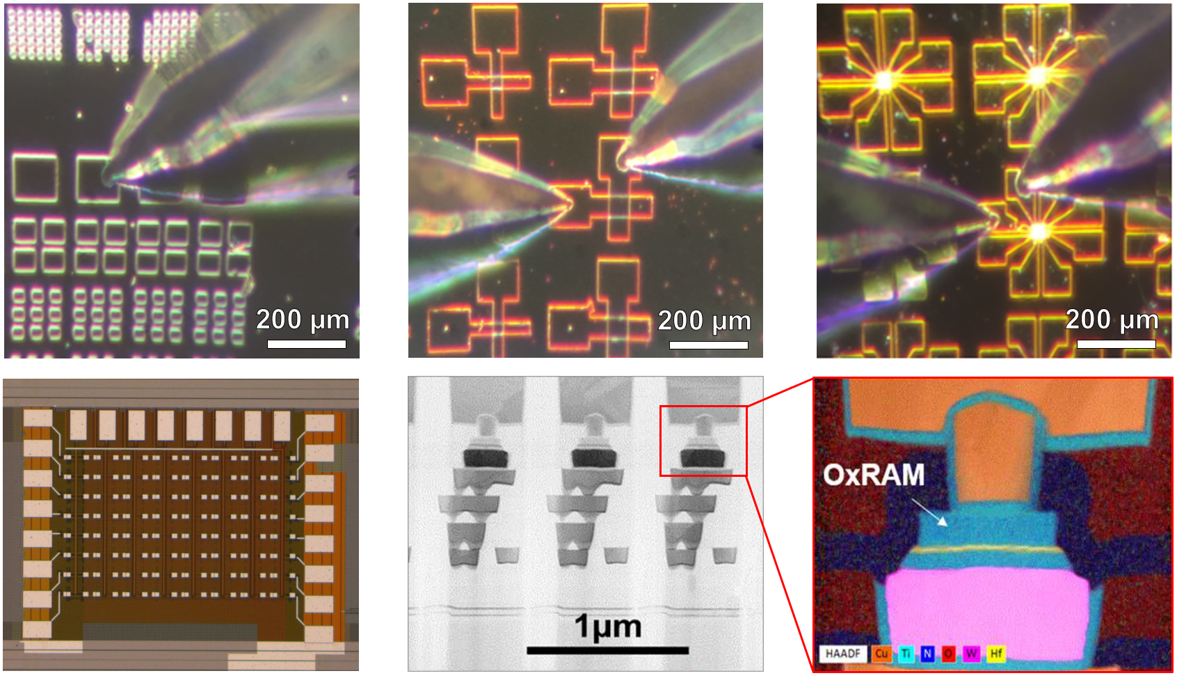 The gap between academia and industry in resistive switching research