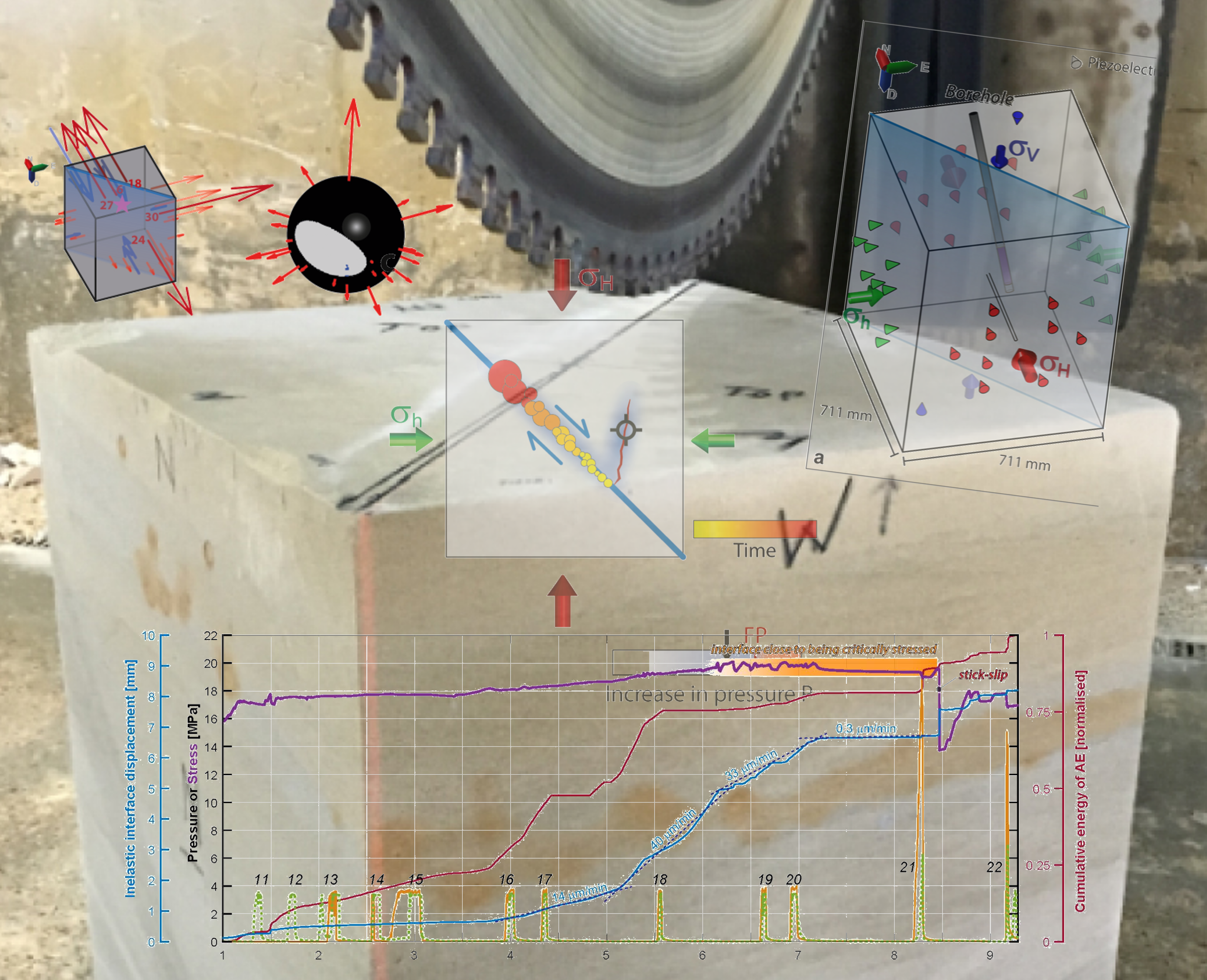 Seismicity induced by fluid injection