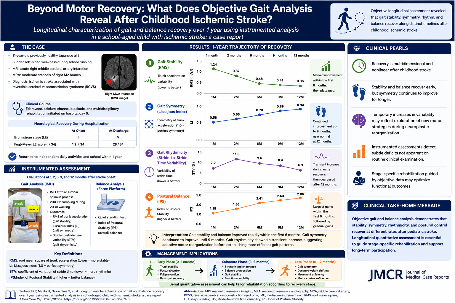 JMCR: Clinical Reasoning From Case Reports