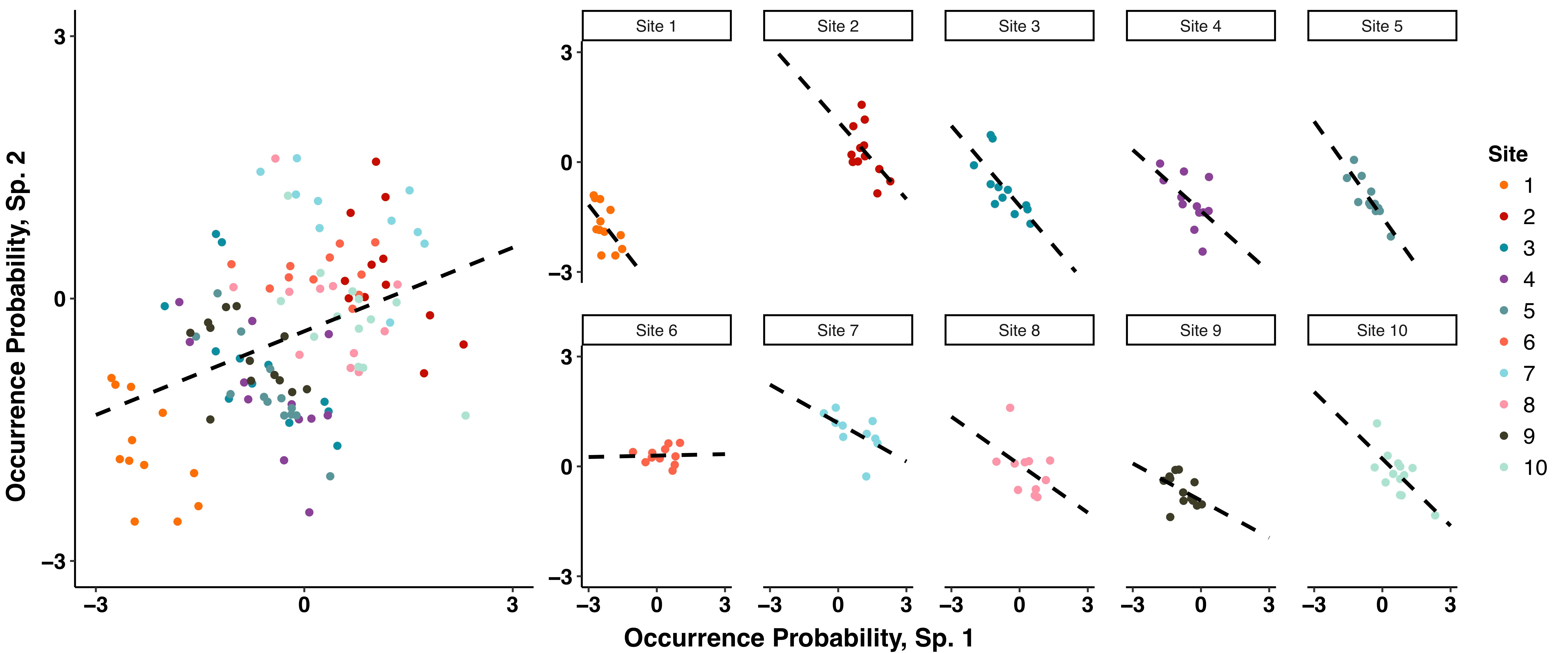 Untangling the dynamics of persistence and colonization in microbial communities: A case study with human papillomaviruses (HPV)