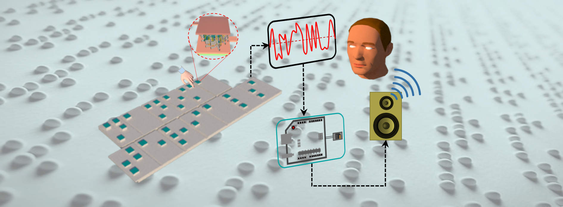 Black Phosphorous-based Human-Machine Communication Interface