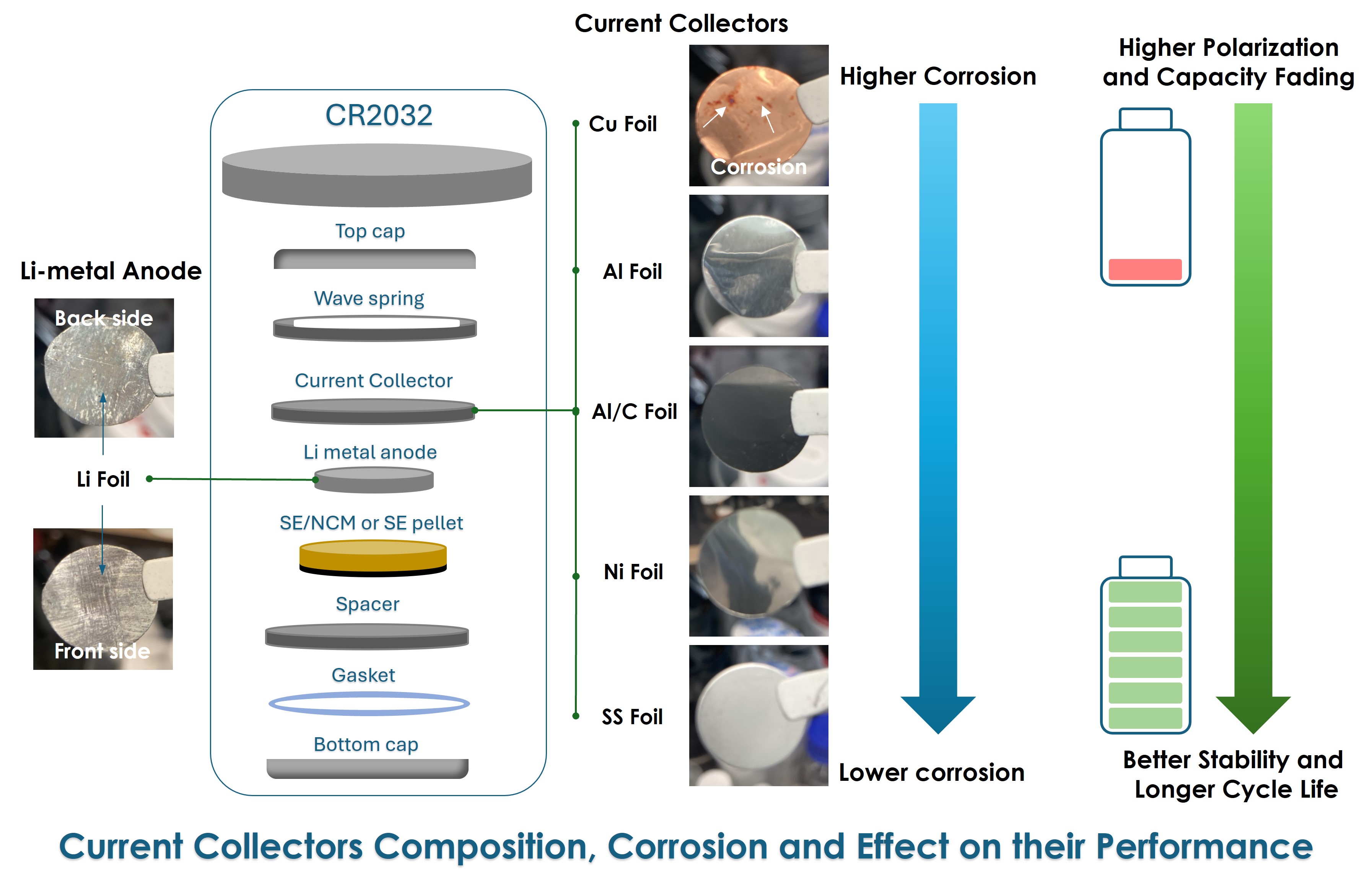 Interface Matters: Rethinking Current Collector Stability in Sulfide-Based Solid-State Batteries