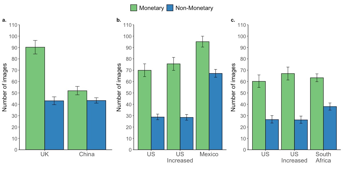 The Money Advantage is Stronger in WEIRD Cultures