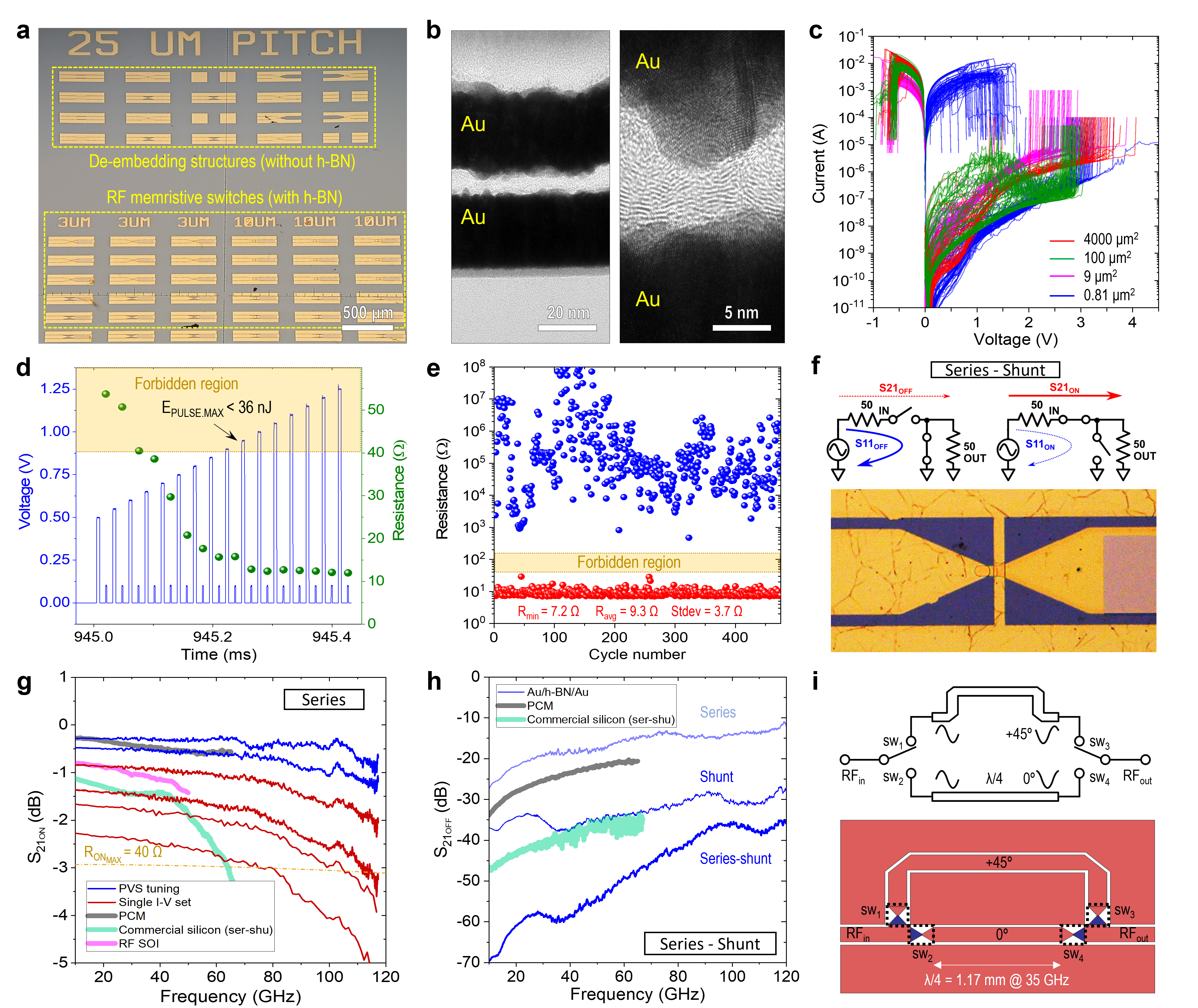 Memristive circuits based on multilayer hexagonal boron nitride for radiofrequency and millimetre wave applications